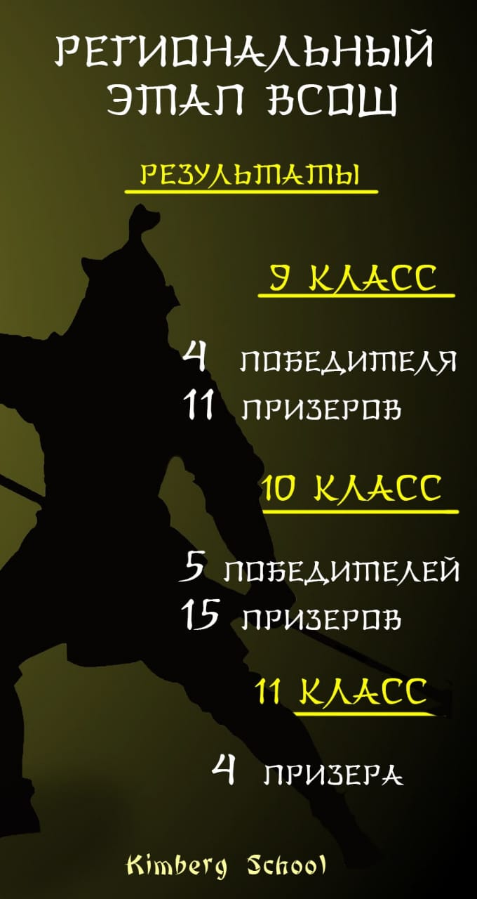 Результаты